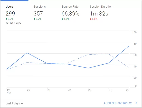 google analytics dashboard